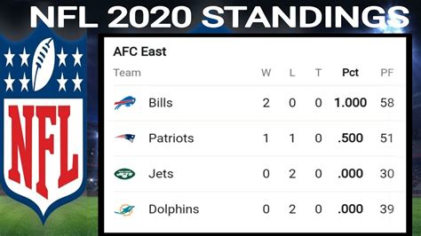 Miami Dolphins standings today